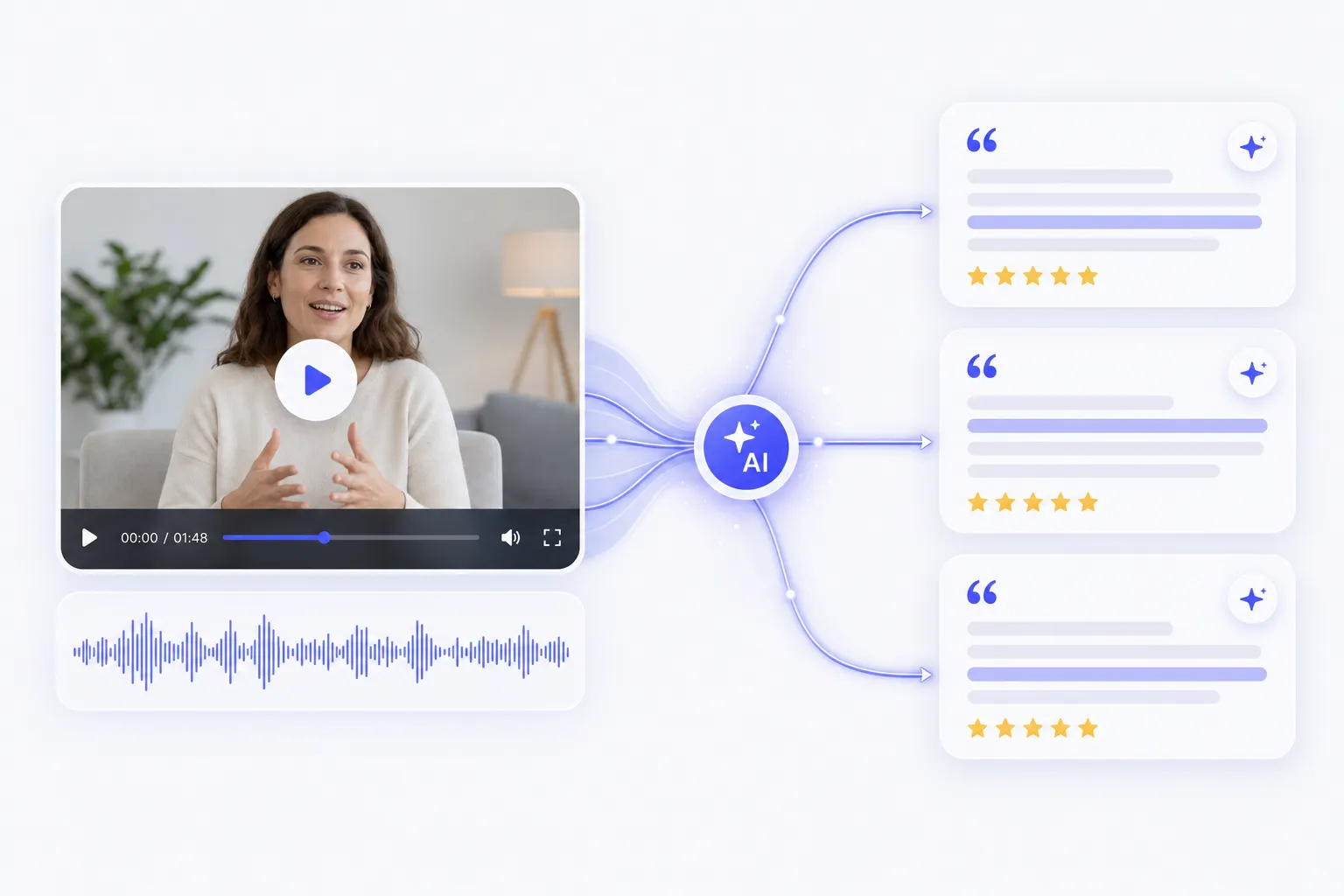 AI extracting highlight quotes from a video testimonial